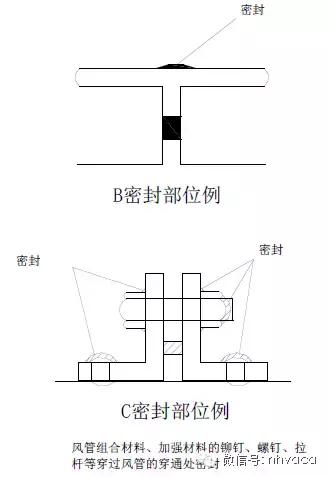 共板风管密封的具体做法